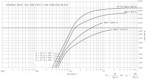 Titanium pressure vessel calculation