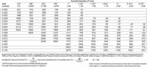Titanium tuning maximum working pressure