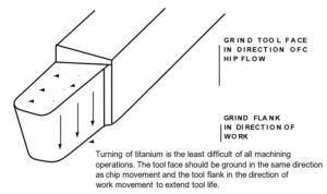 Titanium Fabrication