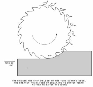 milling titanium