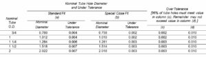 nominal tube hole diameter titanium