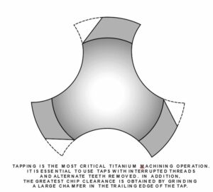 Titanium Machining