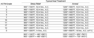 titanium heat treatment
