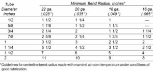 titanium minimum bending radius 