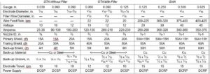 titanium welding electrode composition